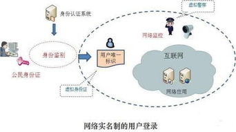 四季微拍解讀 網(wǎng)絡(luò)實(shí)名制與互聯(lián)網(wǎng)域名注冊(cè)服務(wù)——構(gòu)建清朗數(shù)字空間的基石